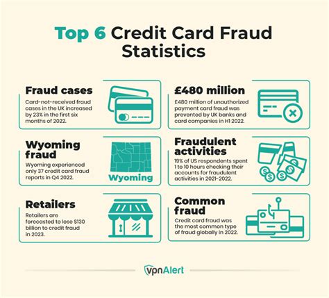 smart photograph credit card fraud|credit card fraud cases.